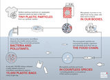 Guppyfriend Stop Microplastics Washing Bag